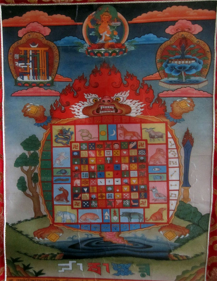 astrology thangkha